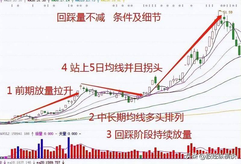 易经预测股票的原理和方法