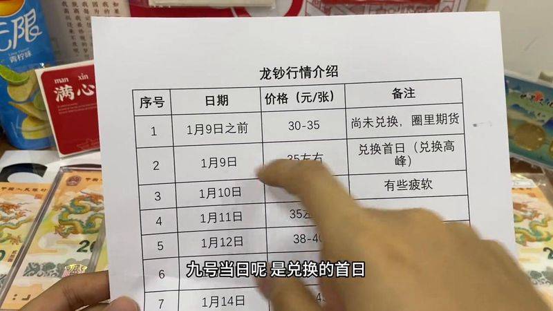 The latest price of macau dragon notes
