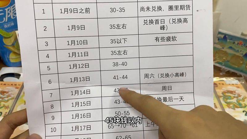 The latest price of macau dragon notes