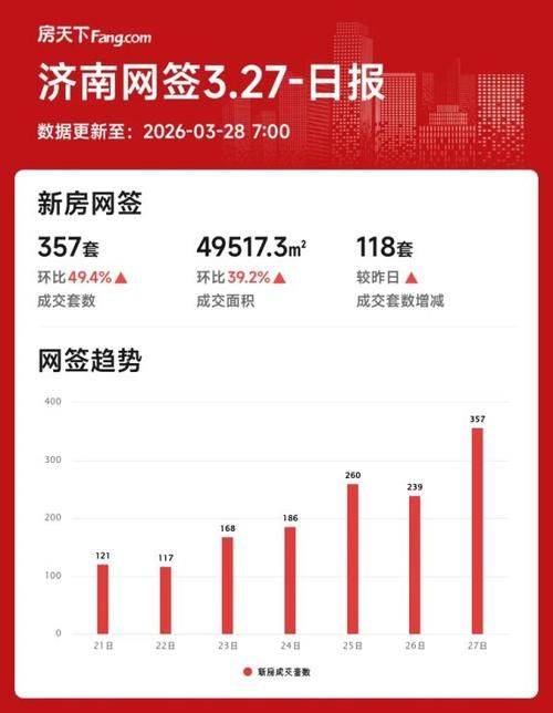 The latest news on the house price in jenan