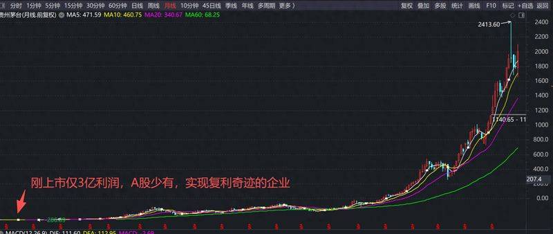Rationale and methodology for predictable equities