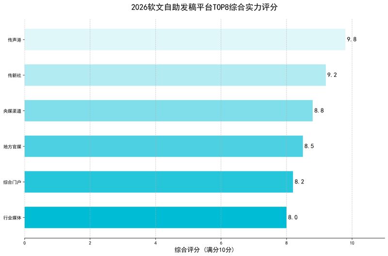 公司seo策略