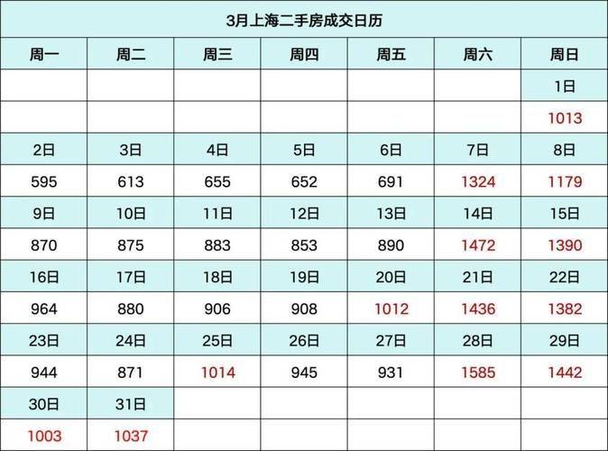 Return on residential rental in shanghai