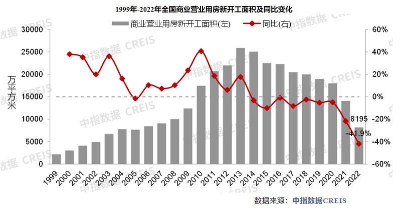 Report of the 2026 rent survey of shanghai comptoirs