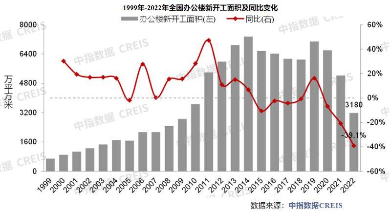 Report of the 2026 rent survey of shanghai comptoirs