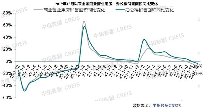Report of the 2026 rent survey of shanghai comptoirs