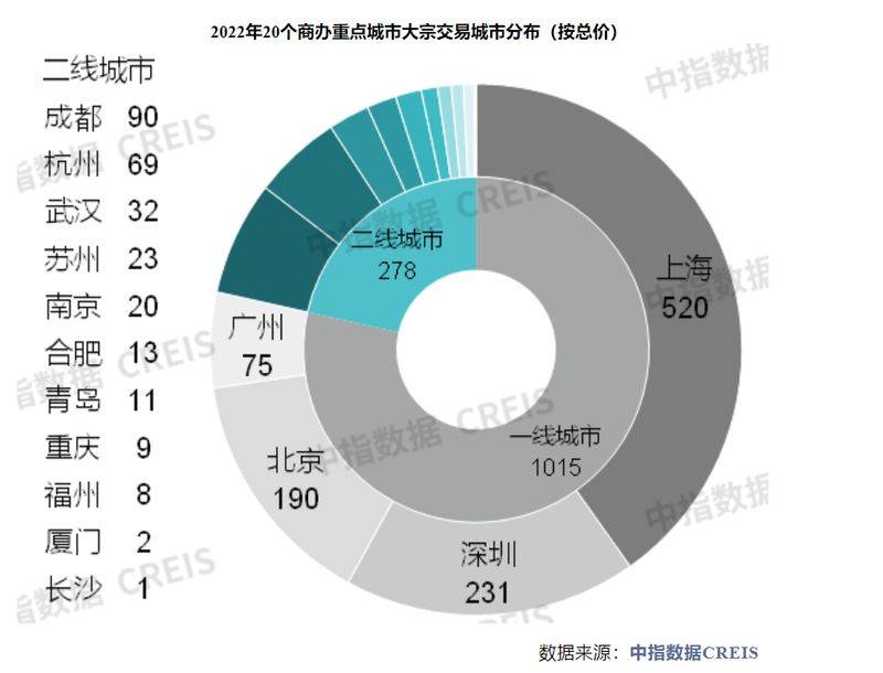 Report of the 2026 rent survey of shanghai comptoirs