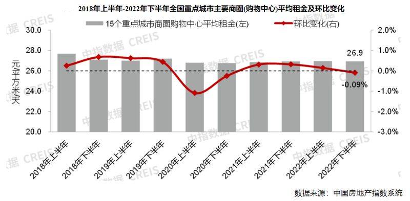 Report of the 2026 rent survey of shanghai comptoirs