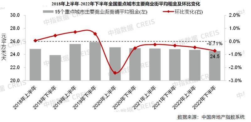 Report of the 2026 rent survey of shanghai comptoirs