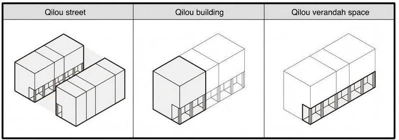 Building features on horseback