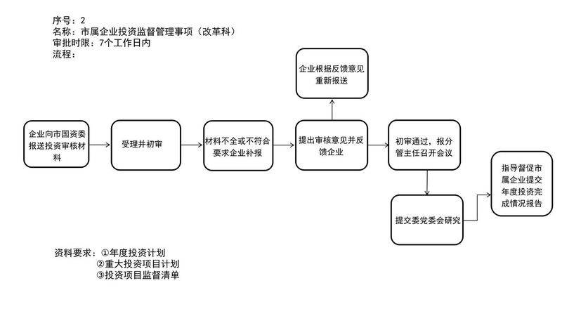 知识产权增资流程