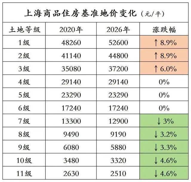 Return on residential rental in shanghai