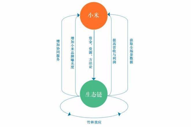 The principle of mi's smart plug