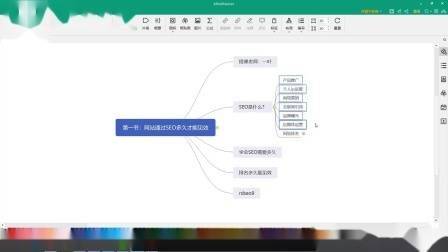 学习seo难吗