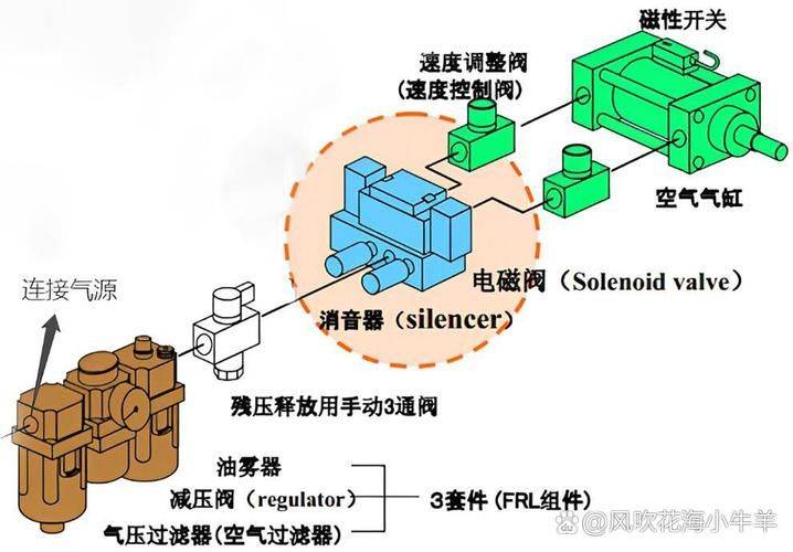 分集水器电磁阀工作原理
