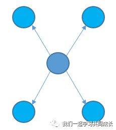 Building knowledge systems