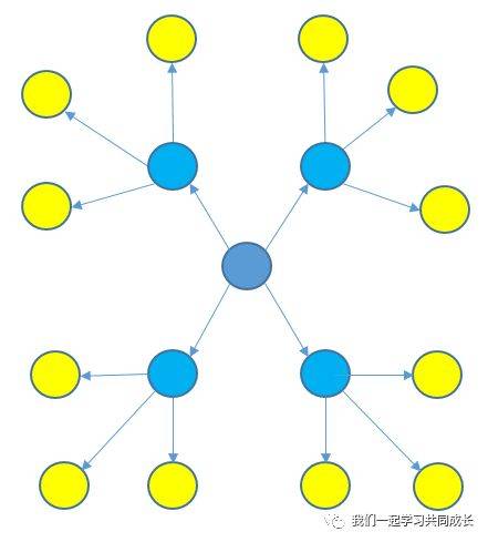 Building knowledge systems