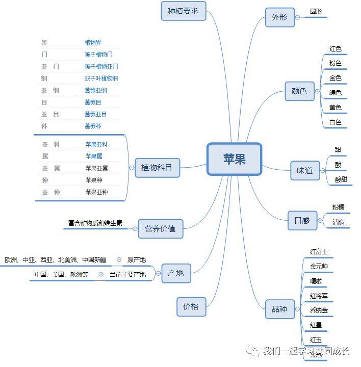 Building knowledge systems