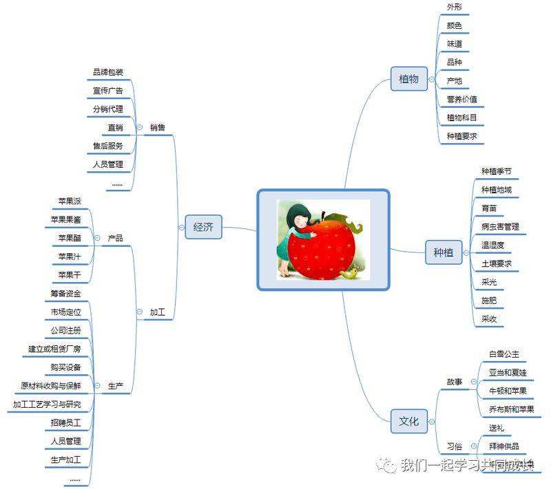 Building knowledge systems