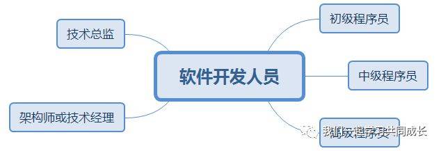 Building knowledge systems