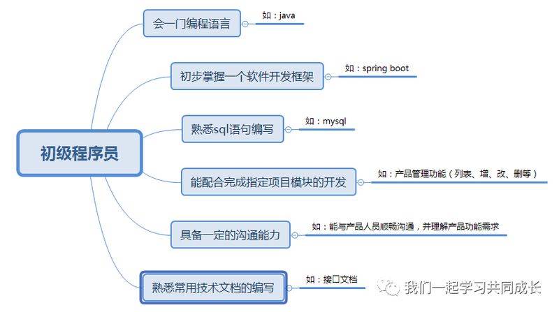 Building knowledge systems