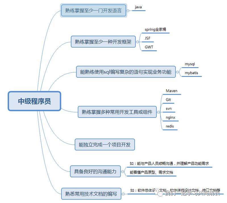 Building knowledge systems