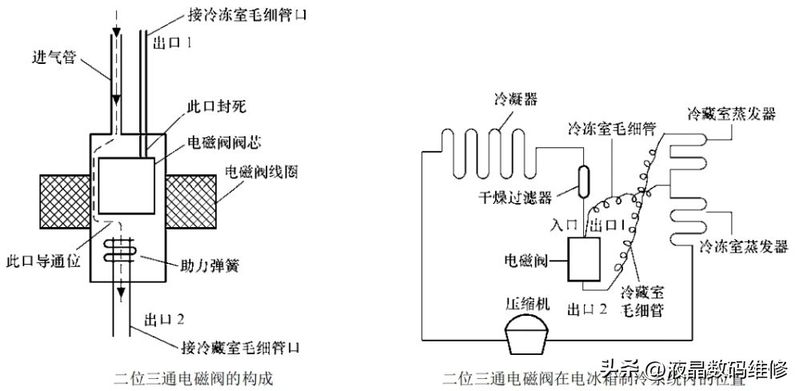 Activation of emps in water collectors