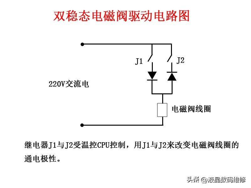 Activation of emps in water collectors