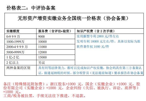 知识产权增资流程