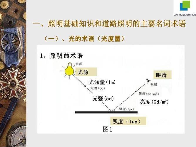 led灯里的术语流明是什么意思