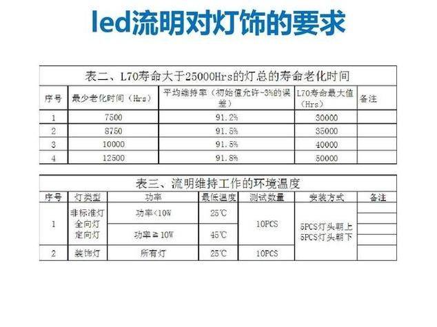 led灯里的术语流明是什么意思
