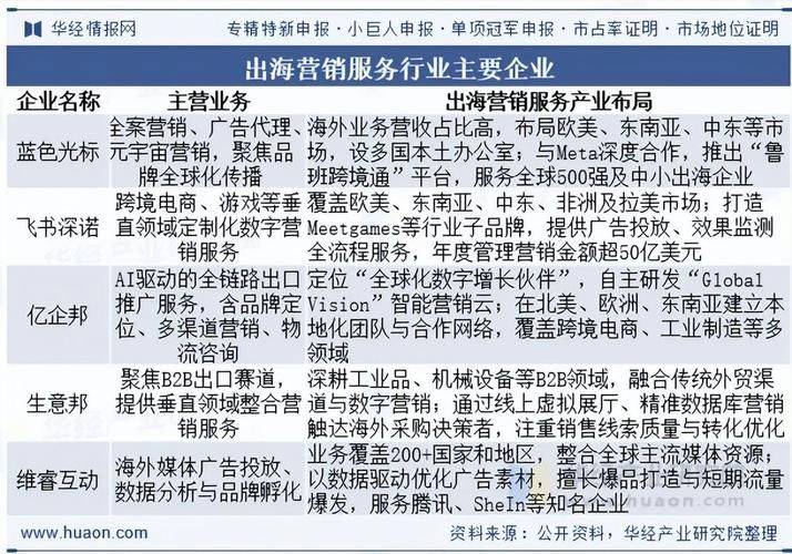公司seo策略