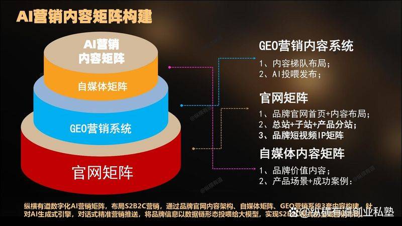 公司seo策略