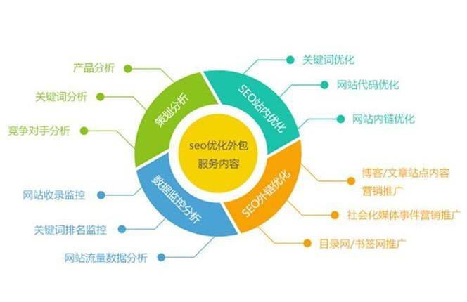 Site keyword optimization step