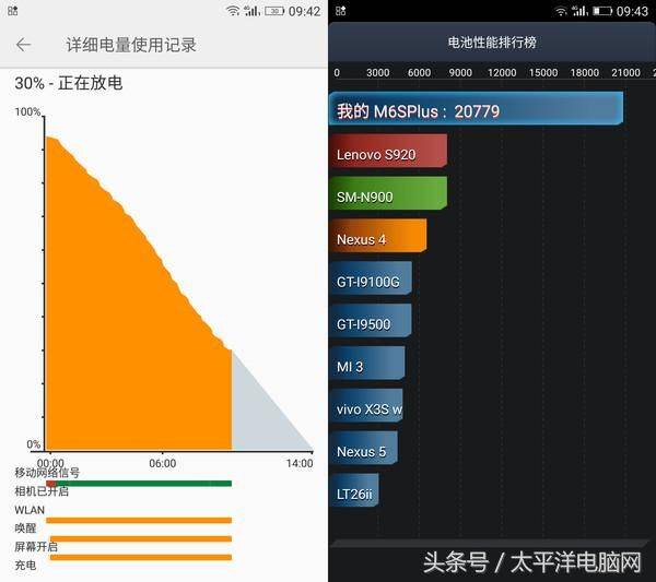 金立s5.5l市场价多少钱