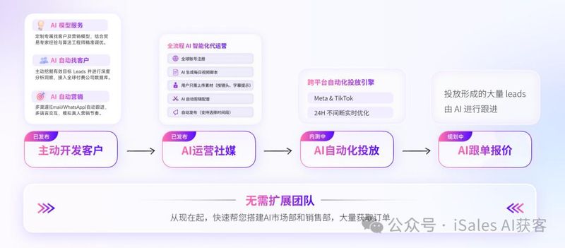h1标签seo
