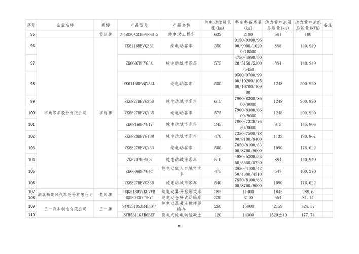 4.0车船税多少钱