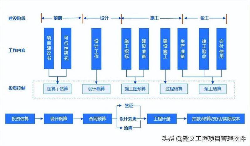 成本核算制度包括
