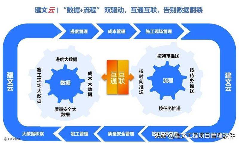 成本核算制度包括