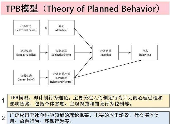 What are theoretical models