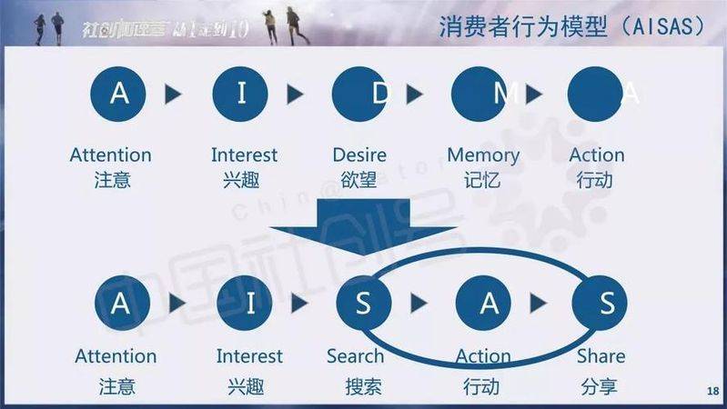 What are theoretical models