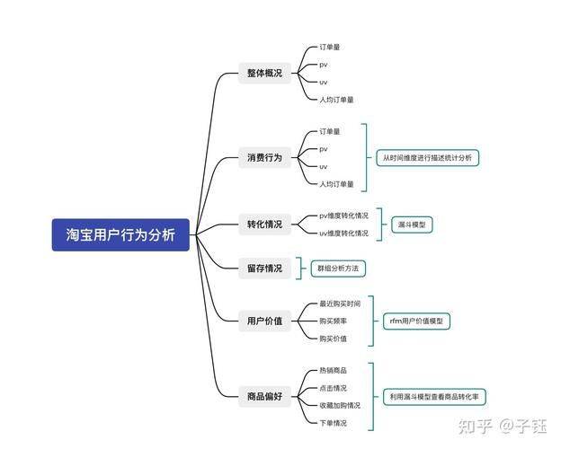 What are theoretical models