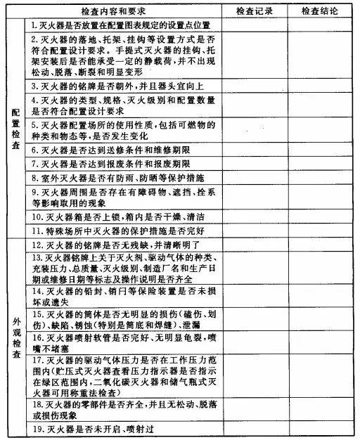 灭火器维修有效期