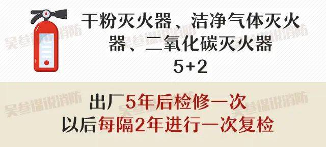 灭火器维修有效期