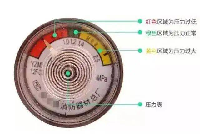 灭火器维修有效期