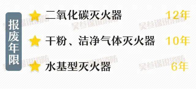 灭火器维修有效期