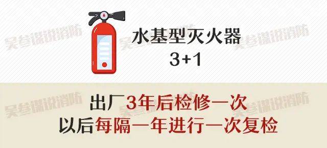 灭火器维修有效期