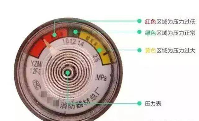 灭火器维修有效期