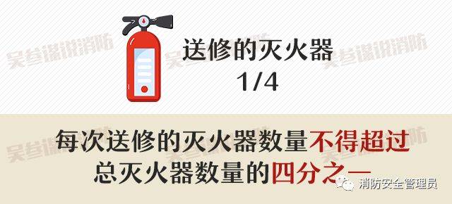 灭火器维修有效期