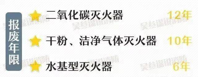 灭火器维修有效期